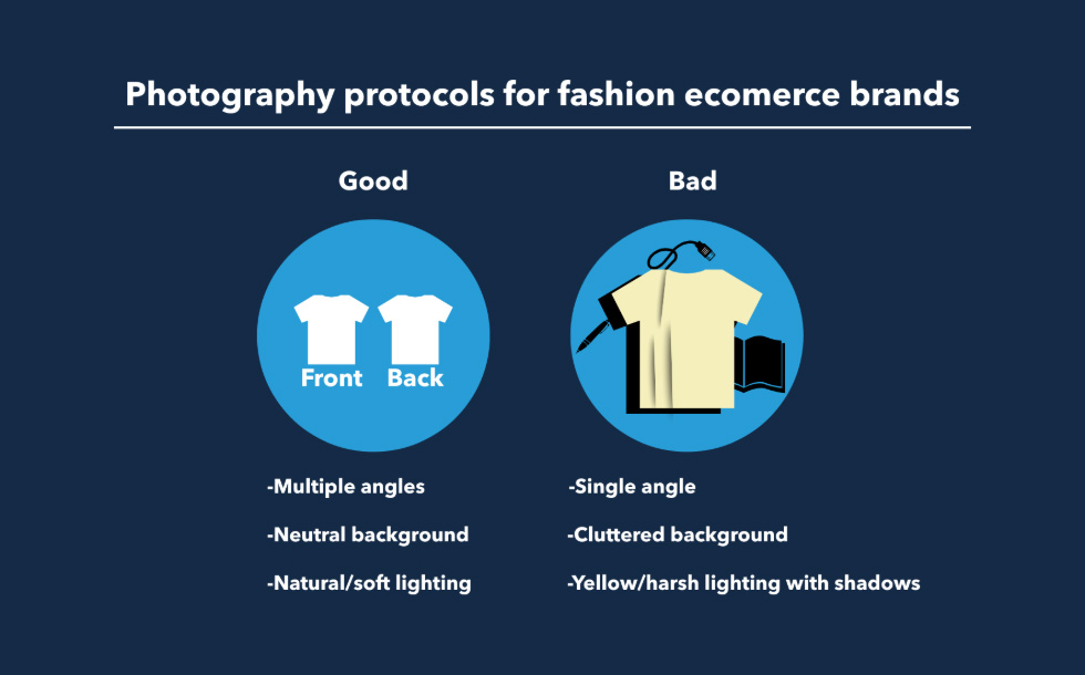 photography-protocols-for-fashion-ecomerce-brands