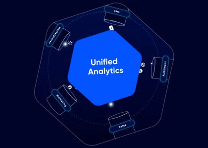 Multi-touch attribution: The bird’s-eye view brands have dreamed of
