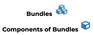 selleractive-bundles-components-of-bundles