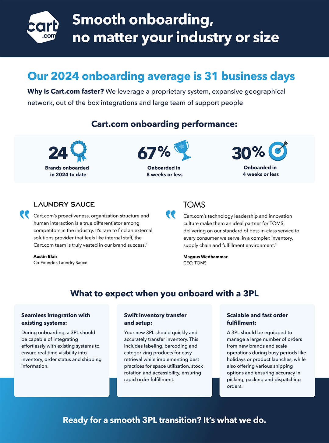 Cart.com commerce client onboarding stats for 2024, customer testimonials, steps outlining what to expect when you onboard