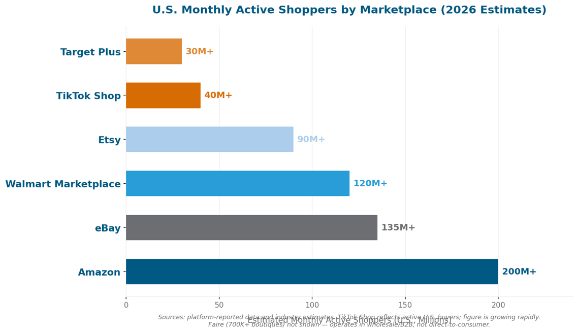 chart-marketplace-shoppers