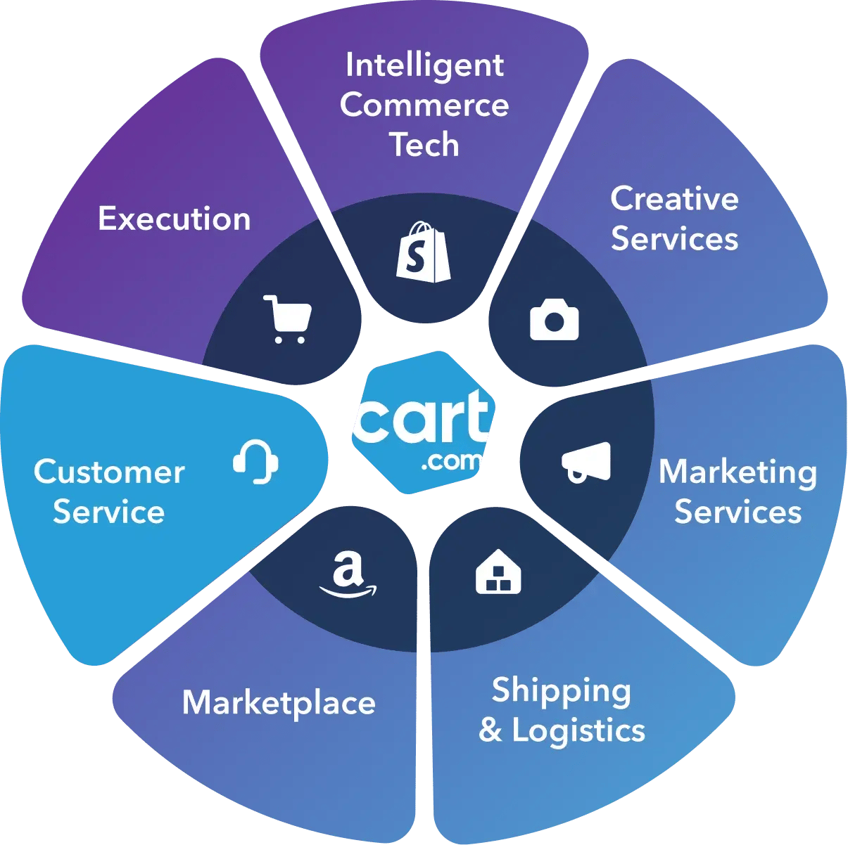 360-wheel-customer-service-1_5x