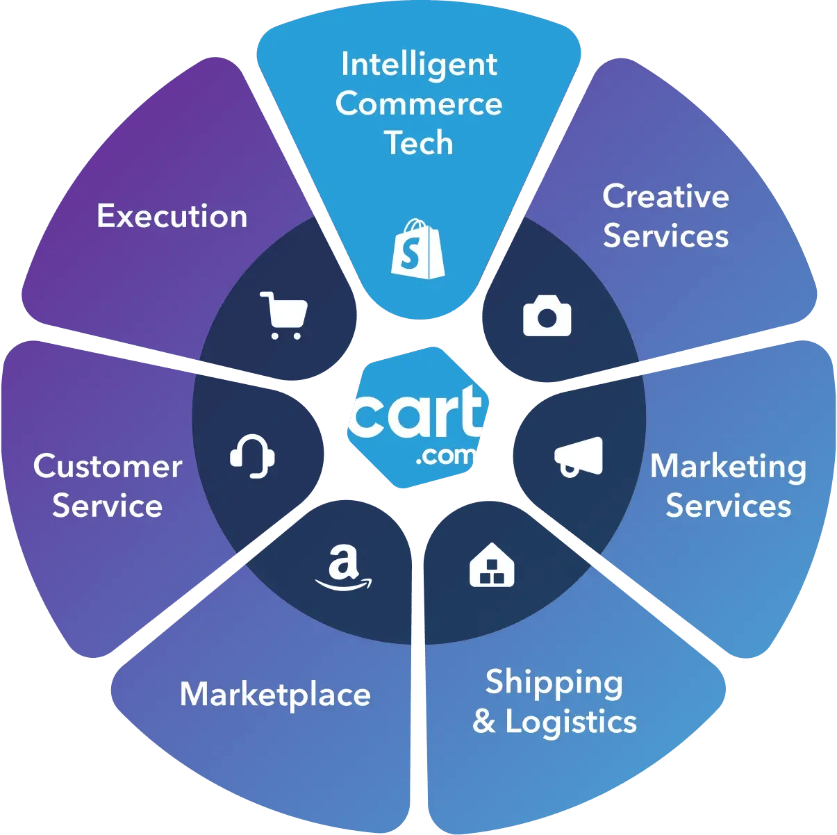 360-wheel-intelligent-commerce-tech-1_5x