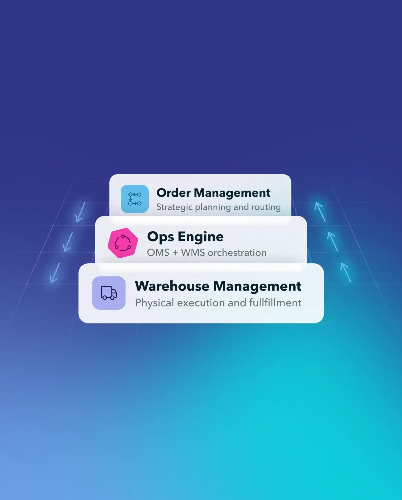 OMS-Ops-WMS