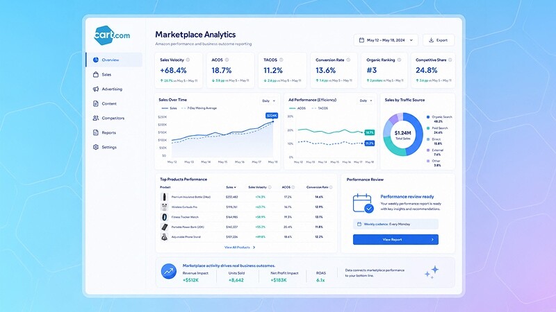 4-Marketplace-analytics-and-reporting