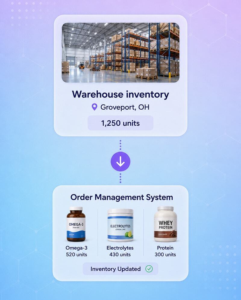 5-software-and-fulfillment-that-work