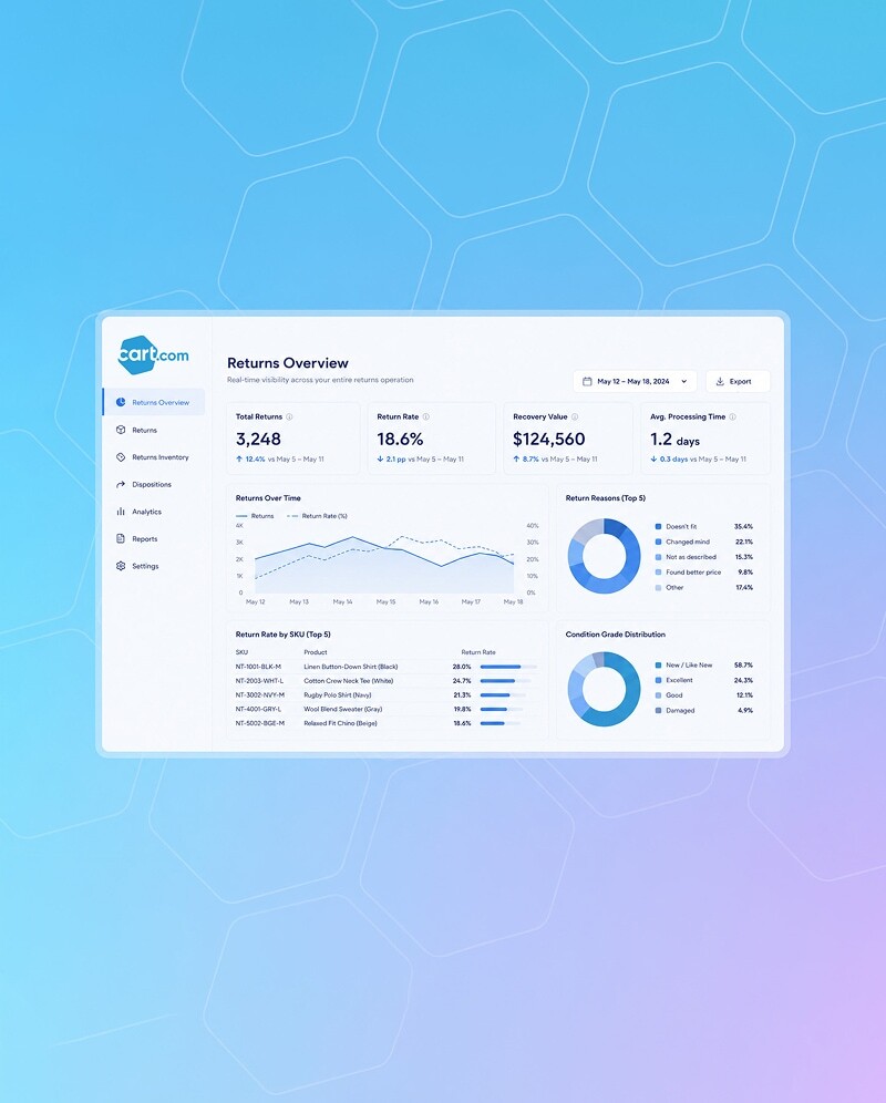 5-Real-time-returns-visibility
