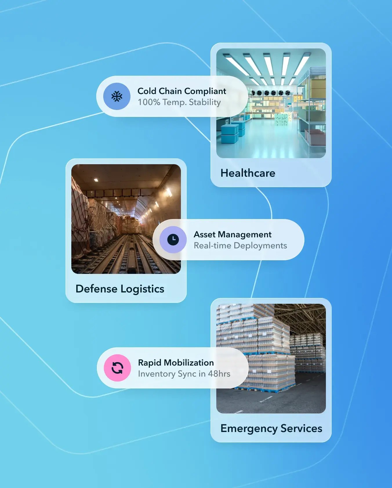 sui-sectors
