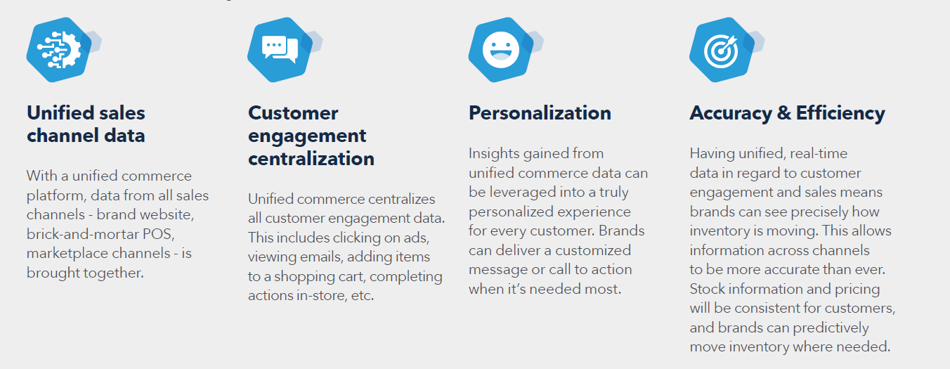 infographic of unified commerce key concepts