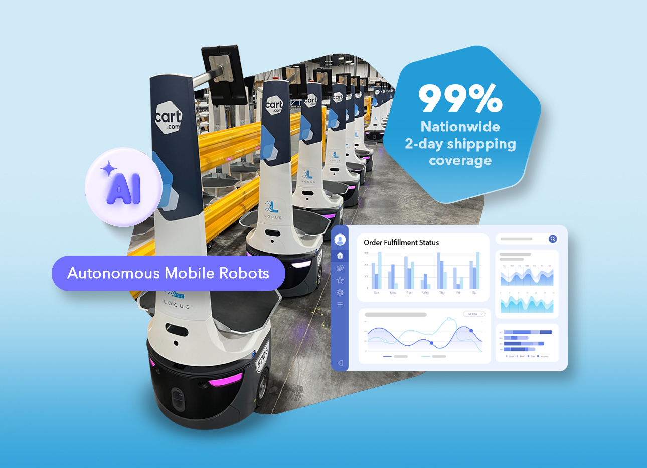 services_fulfillment