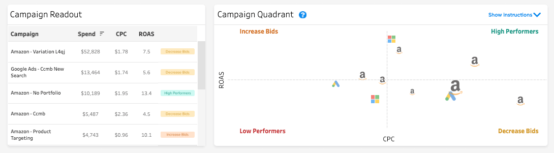 Paid Search Dashboard