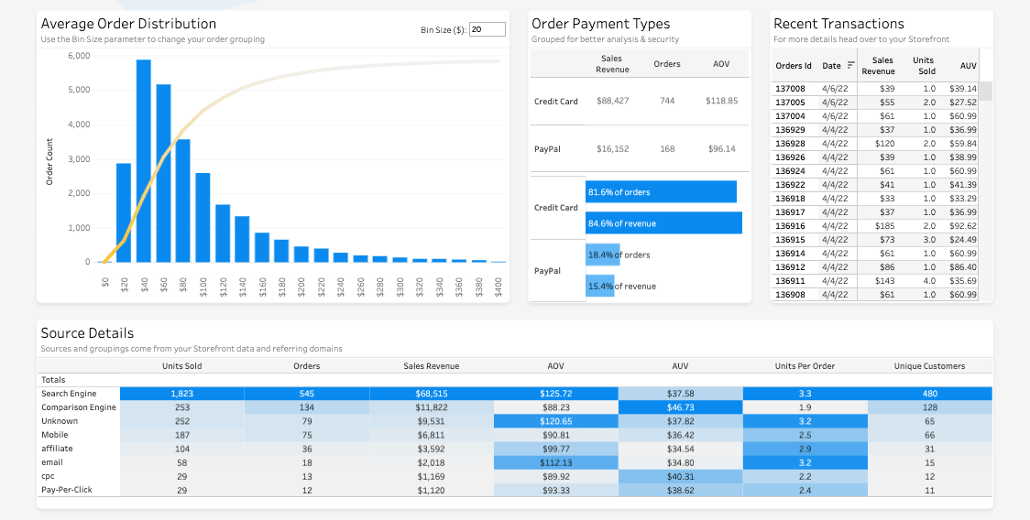 Storefront Overview Dashboard