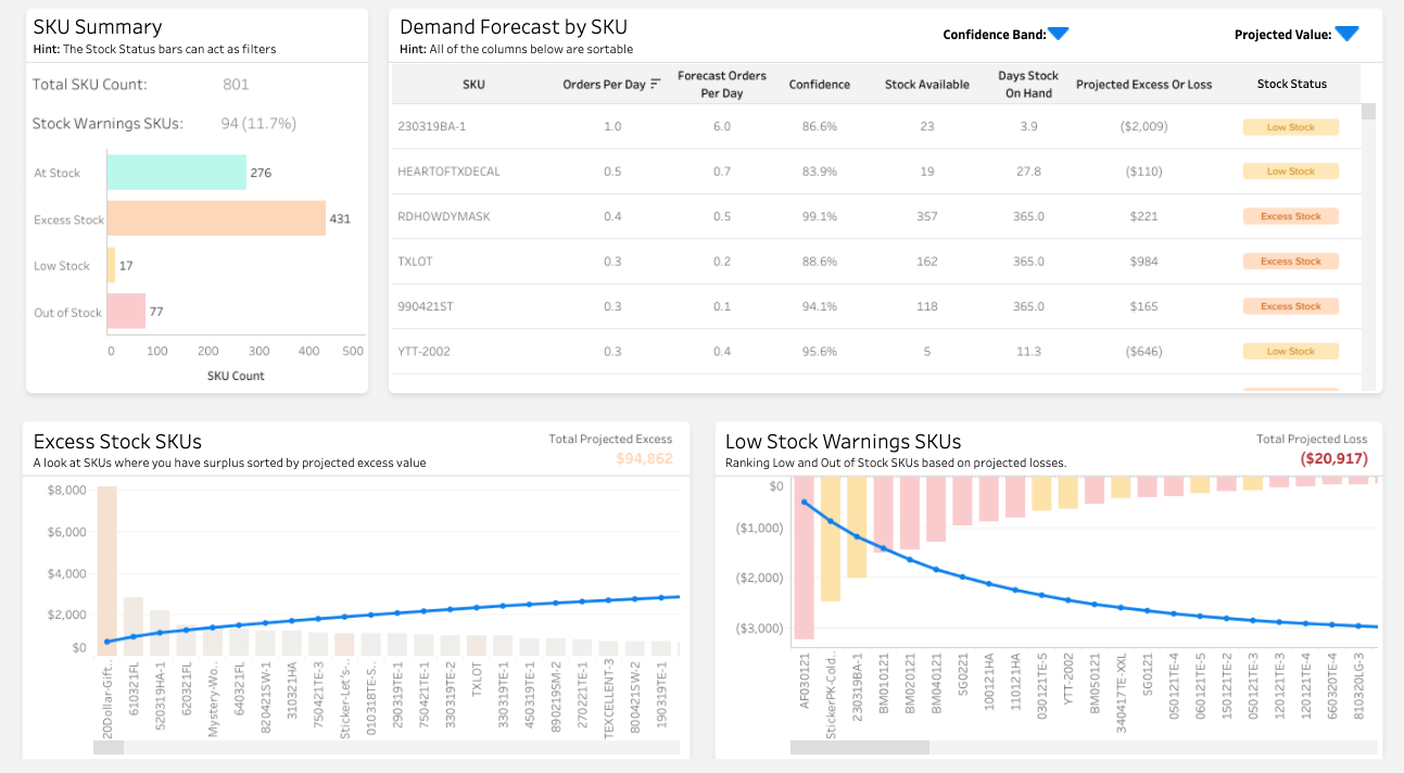 Optimize Inventory