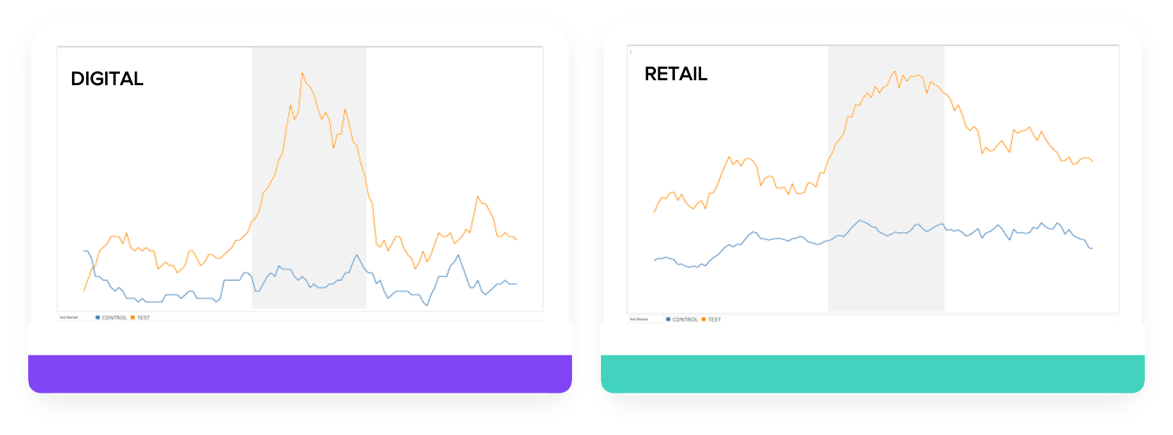 Retail sales impact