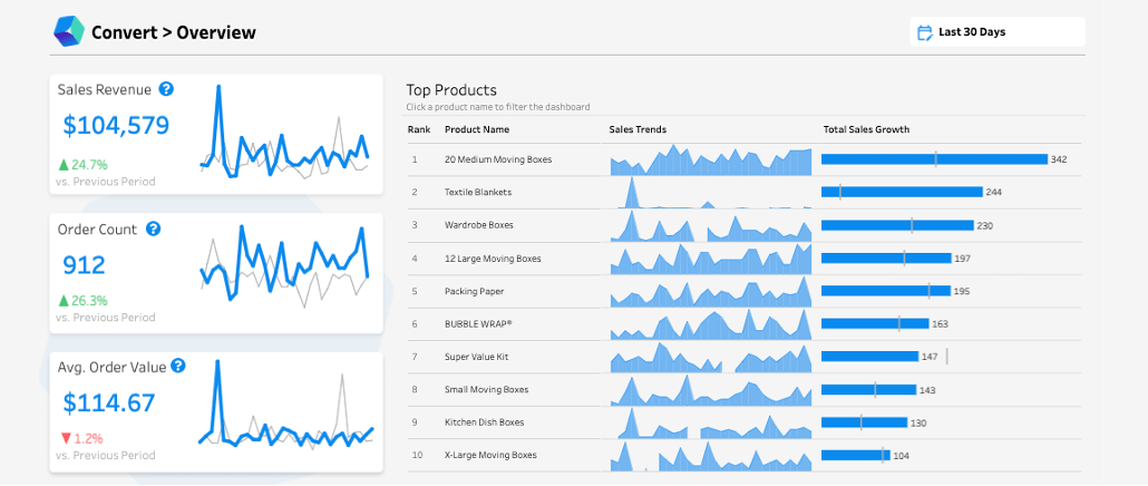 Storefront OverviewDashboard