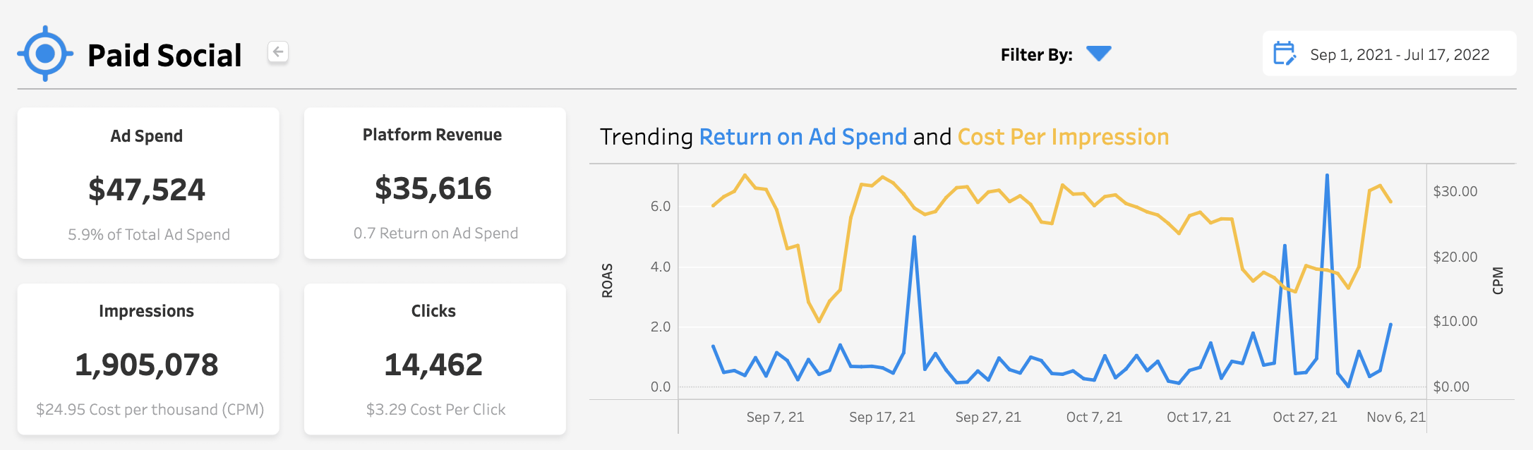 paid social