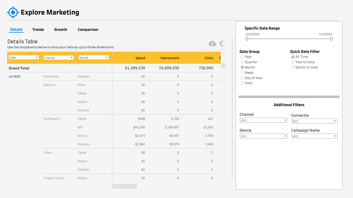 Release Notes: Paid social ads optimizations - July 2022