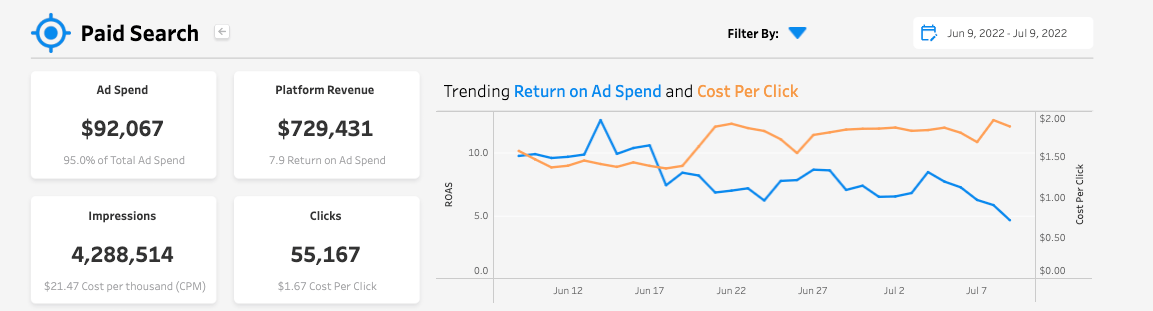 Paid Search