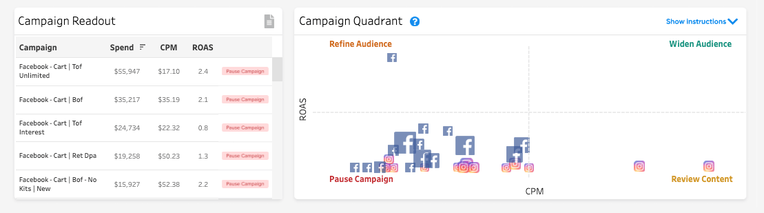 Paid Search Dashboard