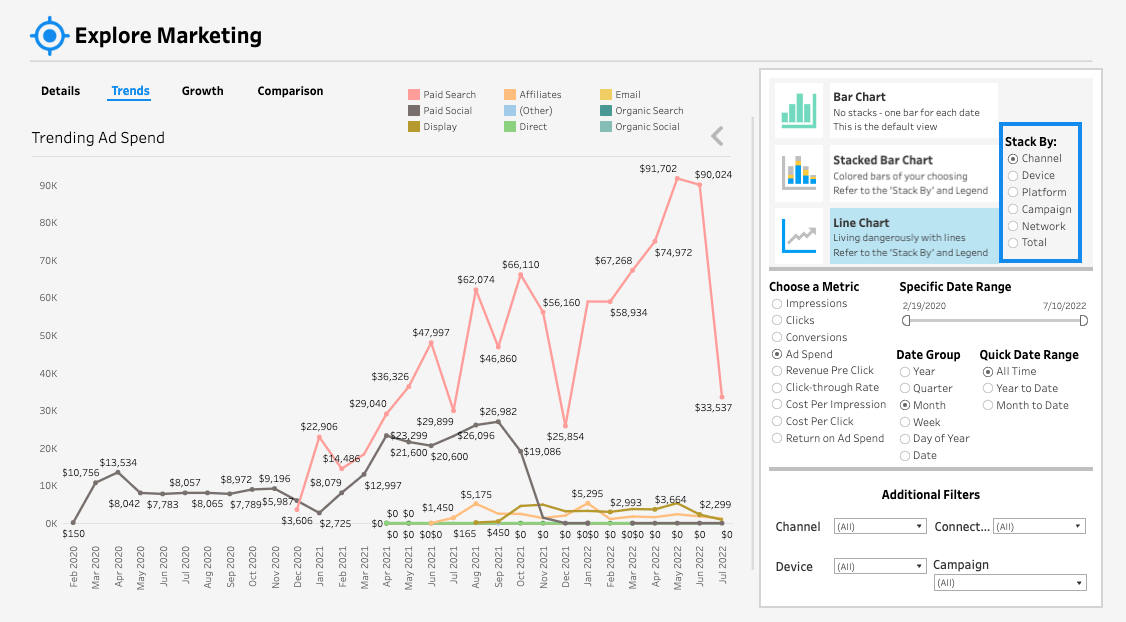 Release Notes: Paid social ads optimizations - July 2022