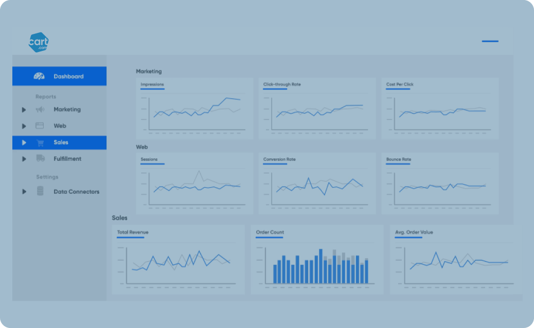 Maximize revenue
