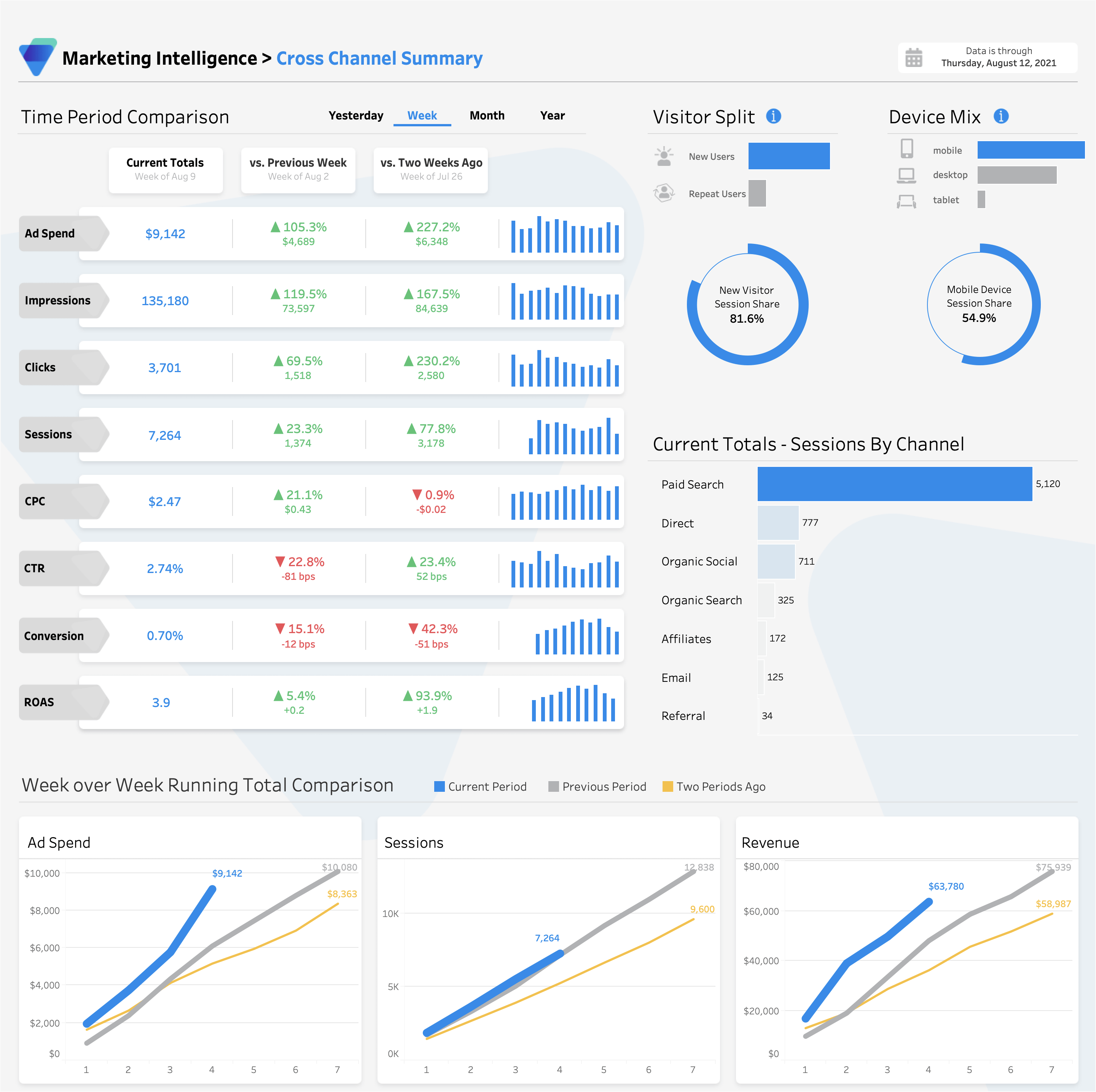 arketing Intelligence Dashboard