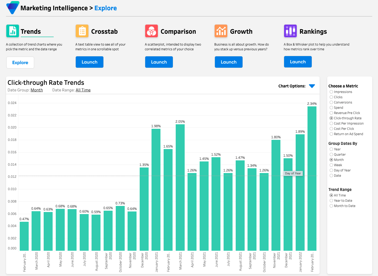 Intelligence Explore Dashboard