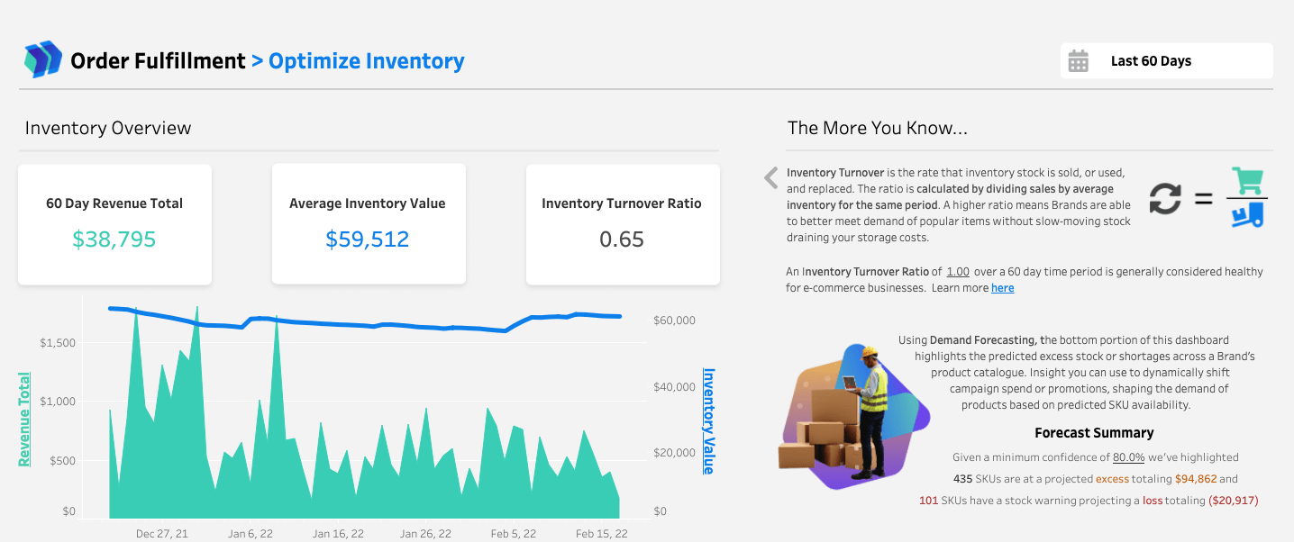 Optimize Inventory