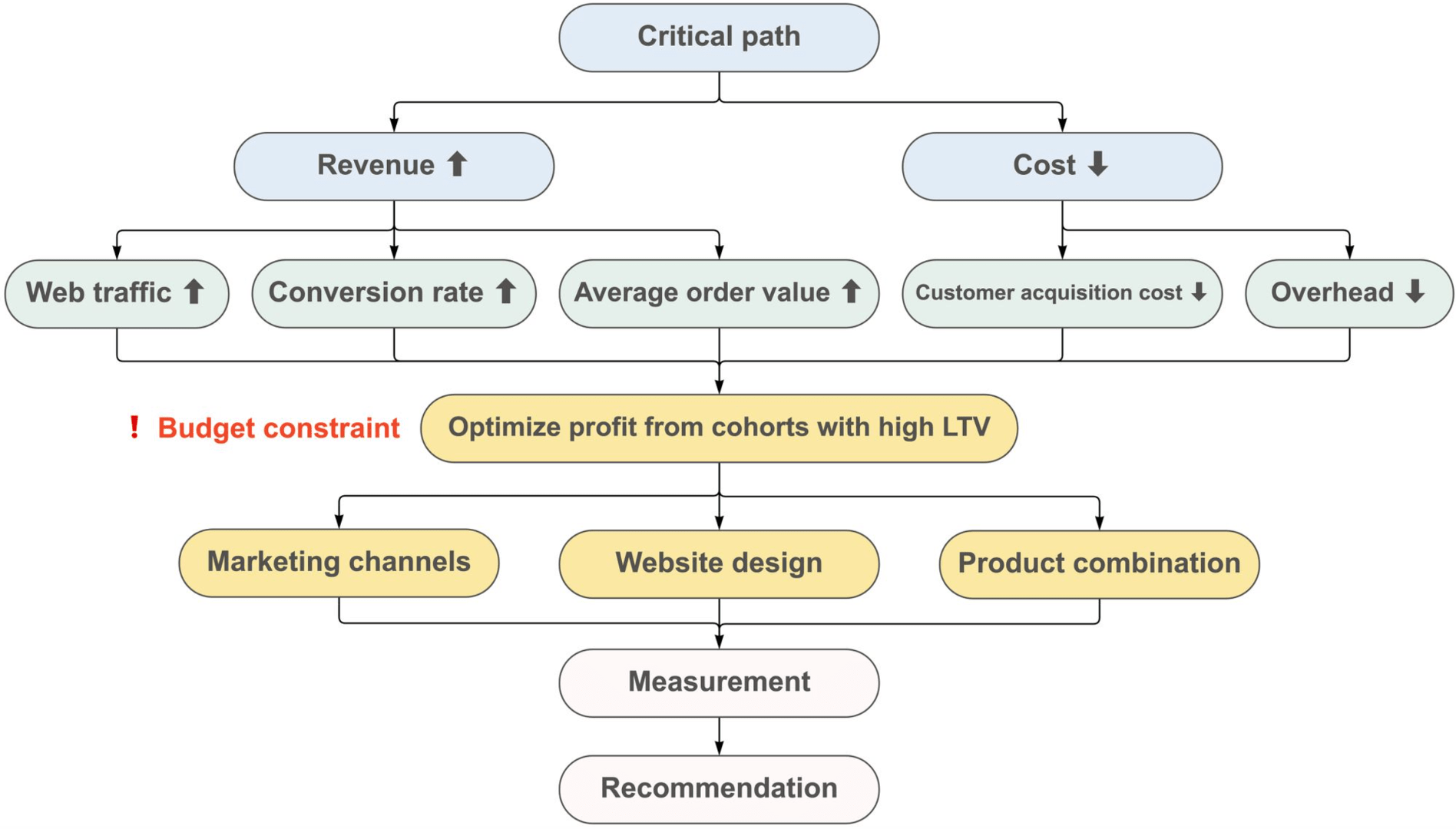 63113e7a3585f749e443947e_the%20critical%20path