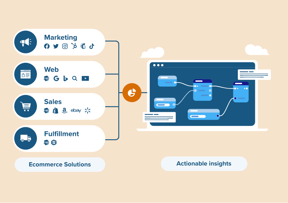 Optimize customer acquisition in 3 easy steps
