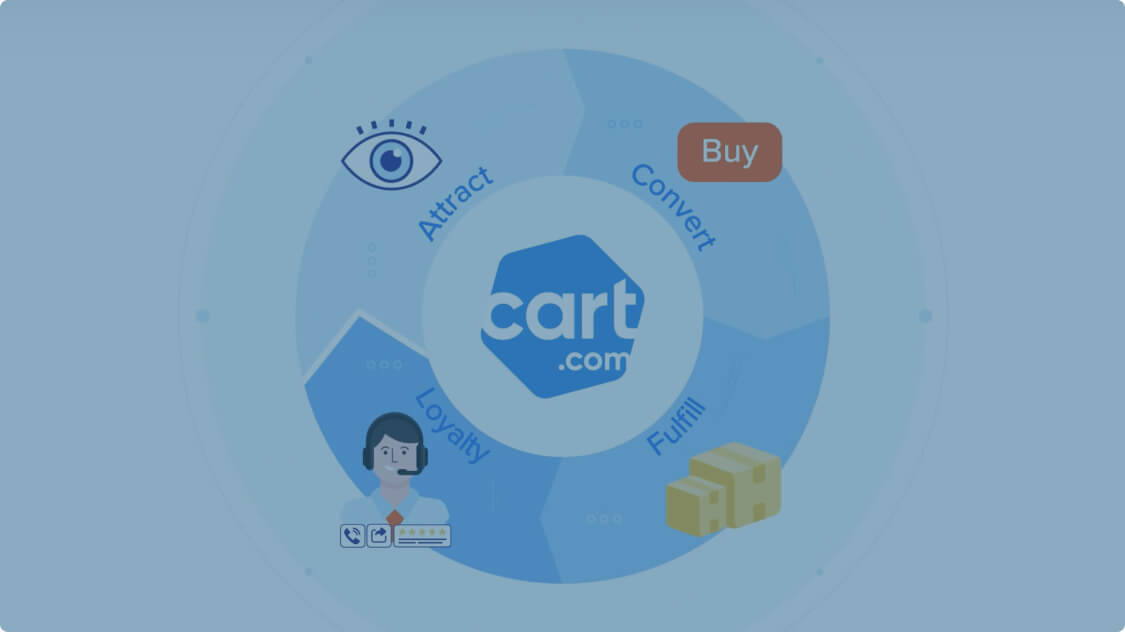 cart ecosystem
